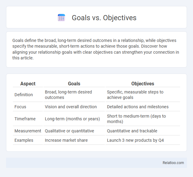 Goals vs. Objectives - What is The Difference?