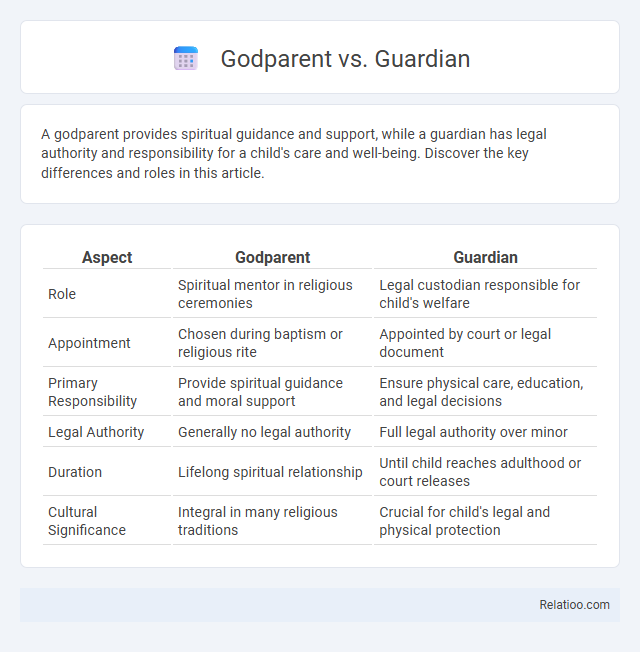 Godparent vs. Guardian - What is The Difference?