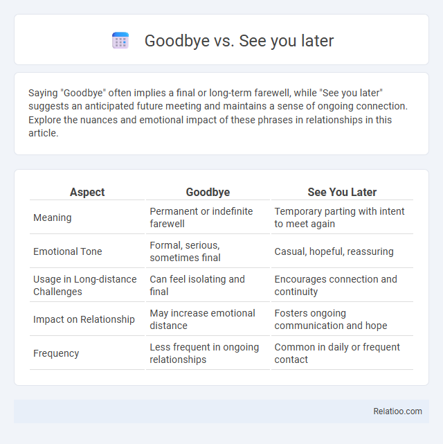 Goodbye vs. See you later - What is The Difference?