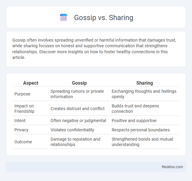Gossip vs. Sharing - What is The Difference?