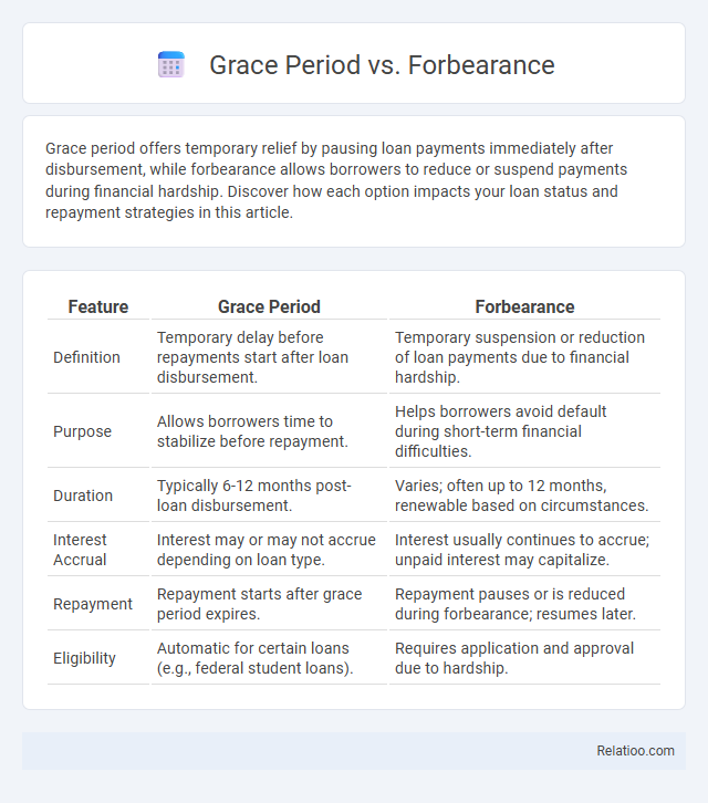 Grace Period vs. Forbearance - What is The Difference?