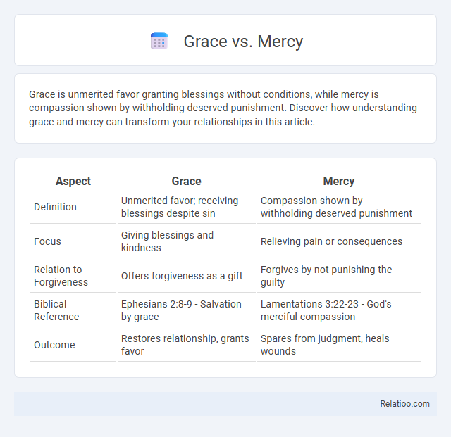 Grace vs. Mercy - What is The Difference?