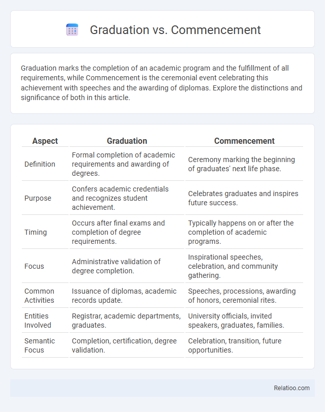 Graduation vs. Commencement - What is The Difference?