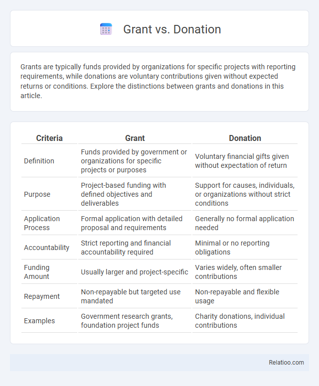 Grant vs. Donation - What is The Difference?