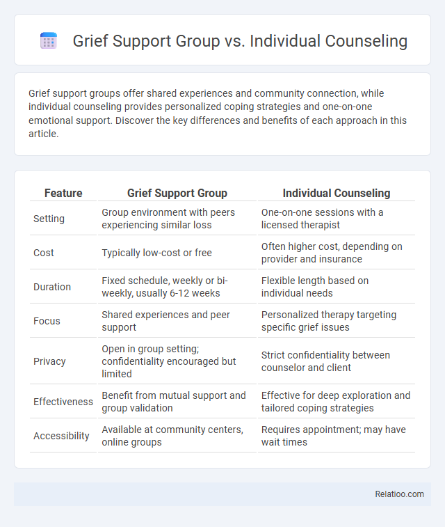Grief Support Group vs. Individual Counseling - What is The Difference?