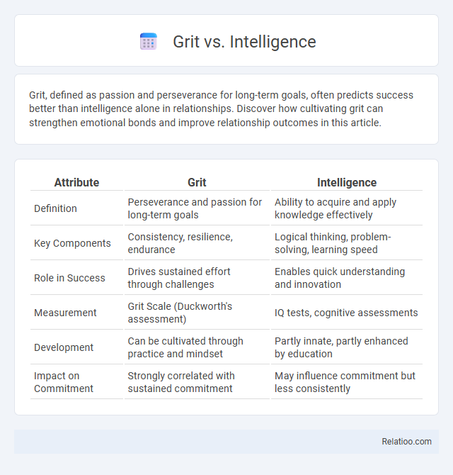 Grit vs. Intelligence - What is The Difference?