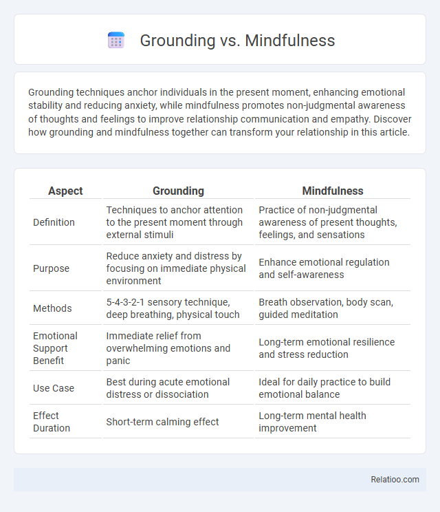 Grounding vs. Mindfulness - What is The Difference?