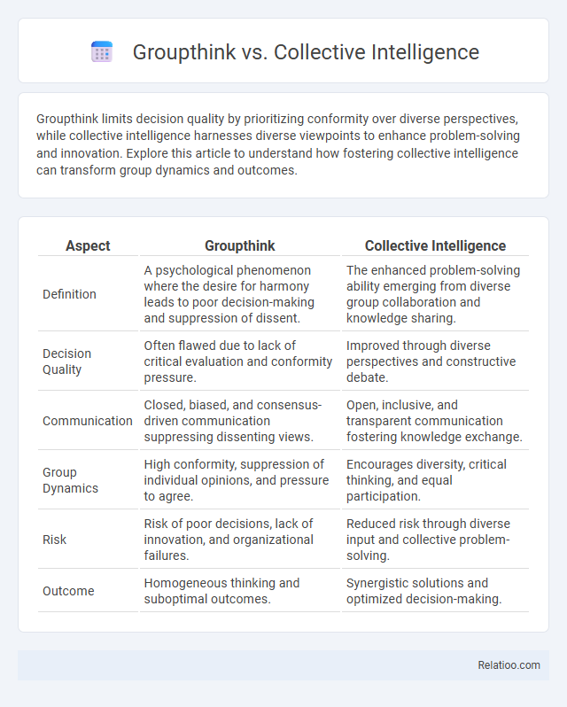Groupthink vs. Collective Intelligence - What is The Difference?