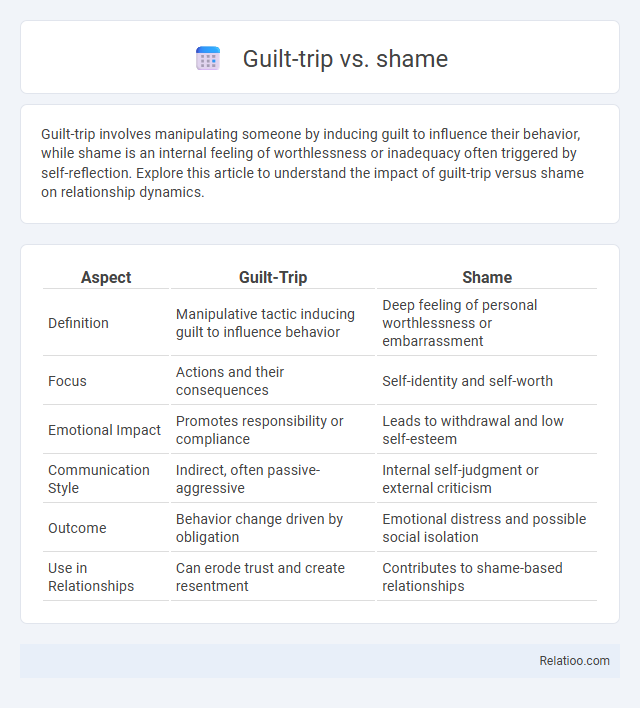 Guilt-trip vs. shame - What is The Difference?