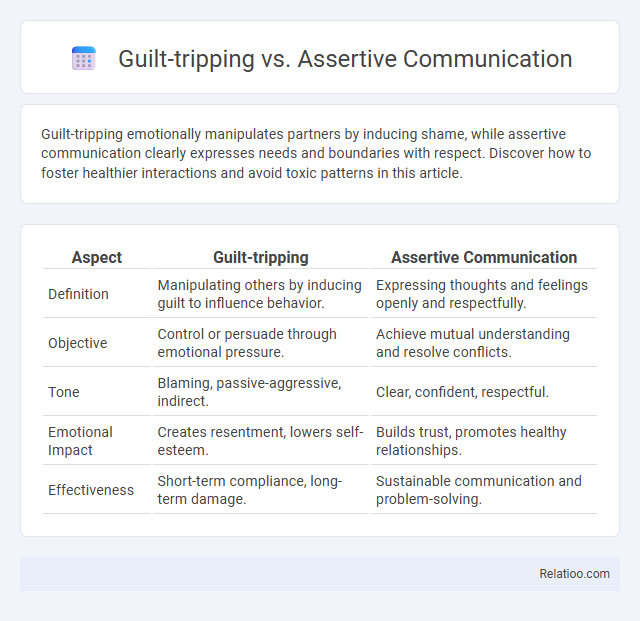 Guilt-tripping vs. Assertive Communication - What is The Difference?