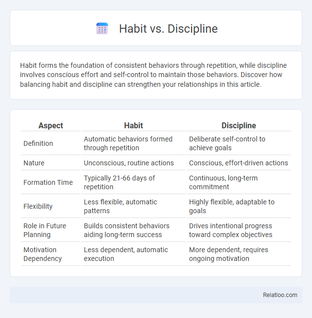 Habit vs. Discipline - What is The Difference?
