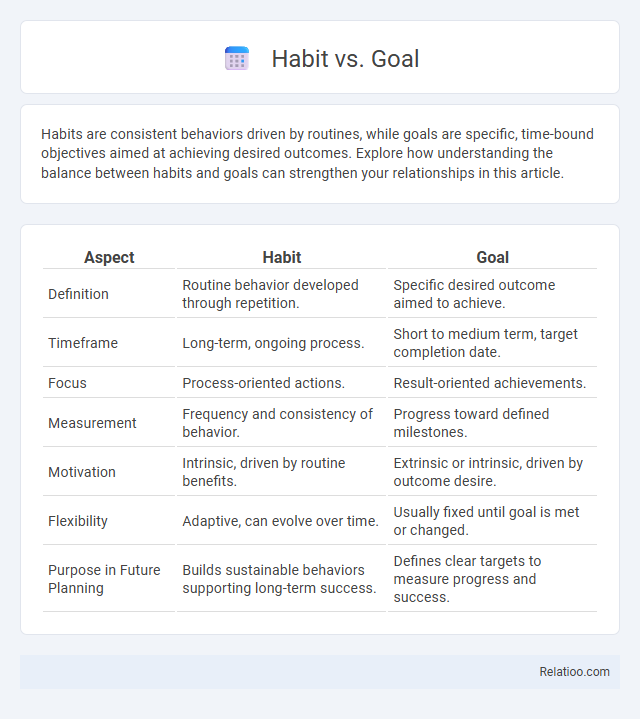 Habit vs. Goal - What is The Difference?