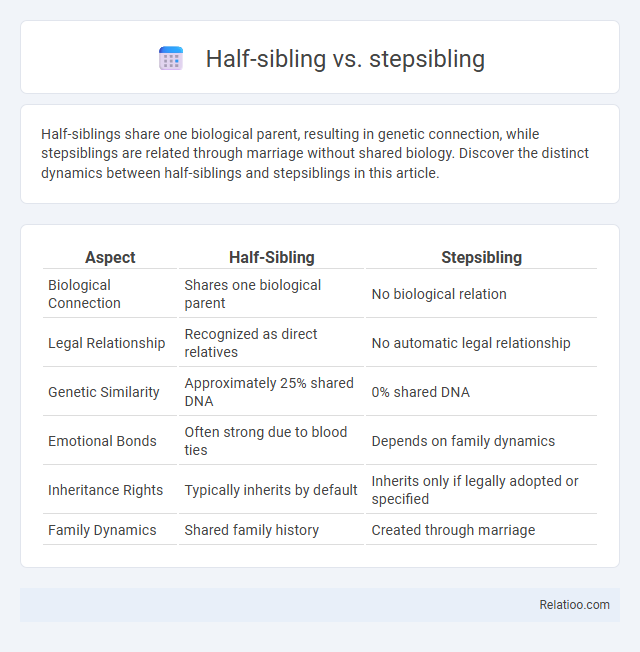 Half-sibling vs. stepsibling - What is The Difference?