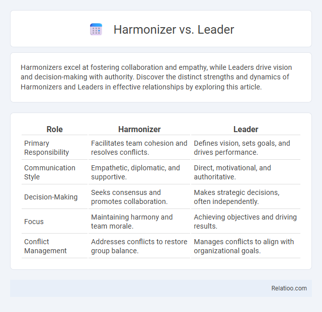 Harmonizer vs. Leader - What is The Difference?