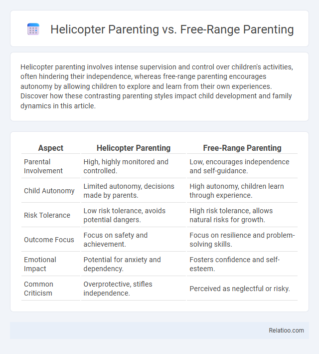 Helicopter Parenting vs. Free-Range Parenting - What is The Difference?