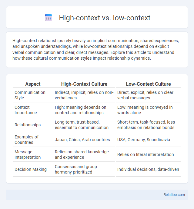 High-context vs. low-context - What is The Difference?