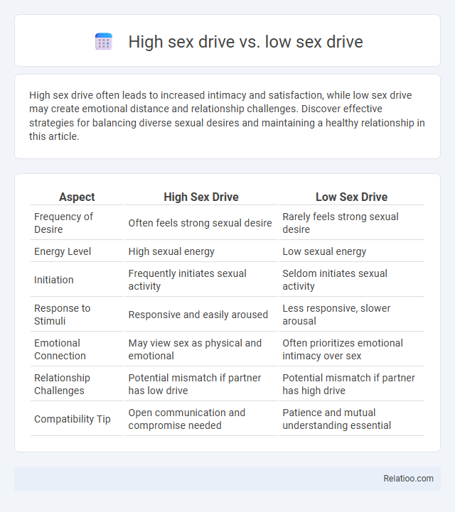 High sex drive vs. low sex drive - What is The Difference?