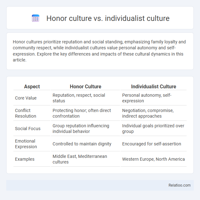 Honor culture vs. individualist culture - What is The Difference?