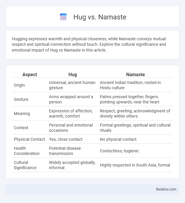 Hug vs. Namaste - What is The Difference?