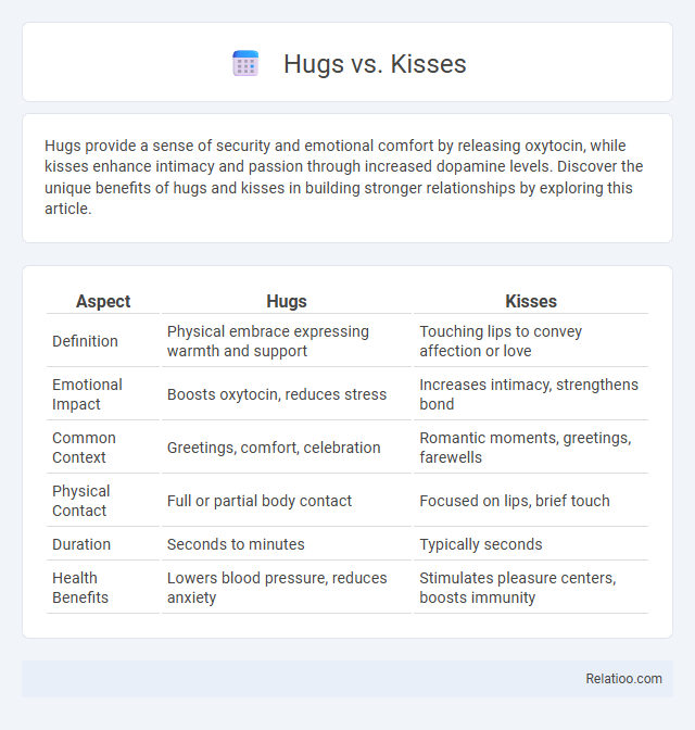 Hugs vs. Kisses - What is The Difference?