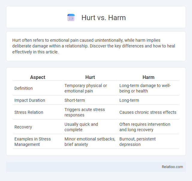Hurt vs. Harm - What is The Difference?