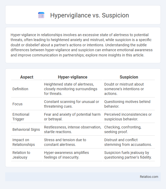 Hypervigilance vs. Suspicion - What is The Difference?