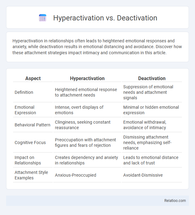 Hyperactivation vs. Deactivation - What is The Difference?