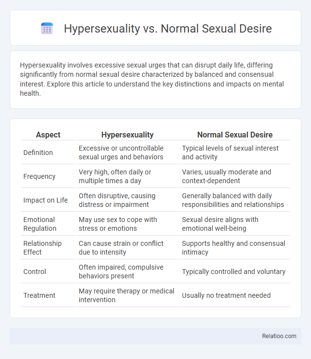 Hypersexuality vs. Normal Sexual Desire - What is The Difference?