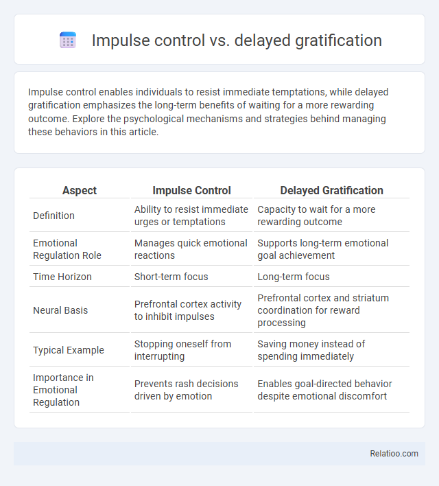 Impulse control vs. delayed gratification - What is The Difference?