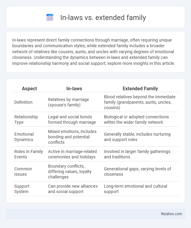 In-laws vs. extended family - What is The Difference?