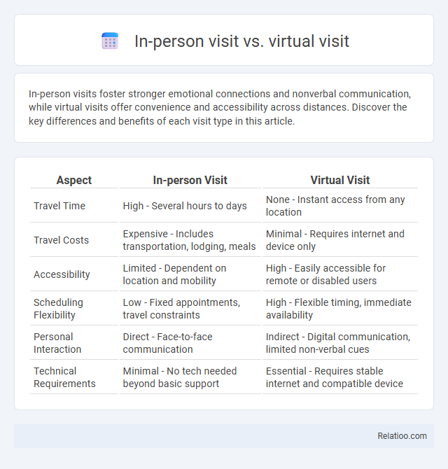 In-person visit vs. virtual visit - What is The Difference?