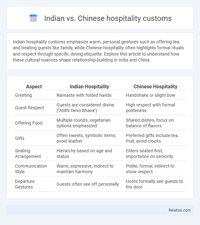 Indian vs. Chinese hospitality customs - What is The Difference?