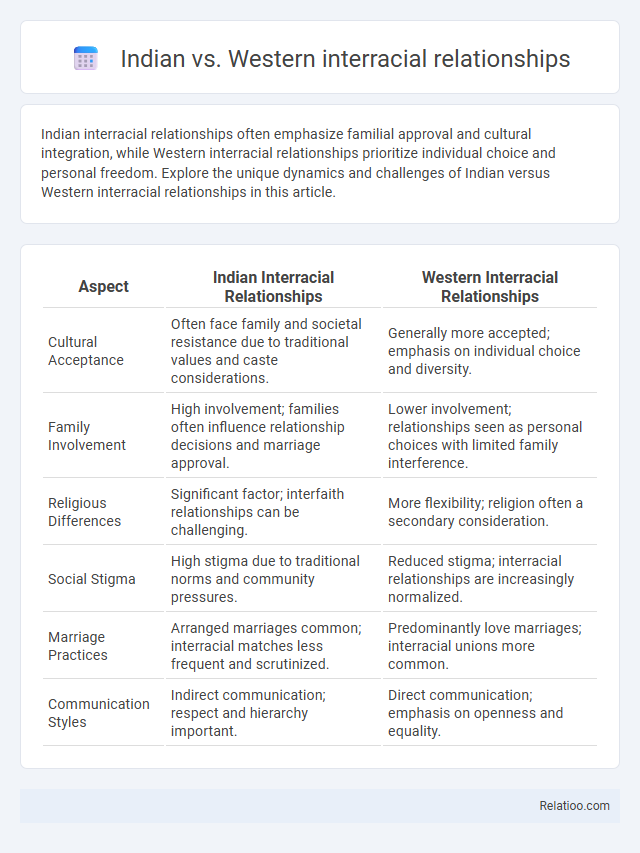 Indian vs. Western interracial relationships - What is The Difference?