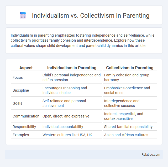 Individualism vs. Collectivism in Parenting - What is The Difference?