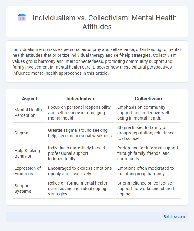 Individualism vs. Collectivism: Mental Health Attitudes - What is The Difference?