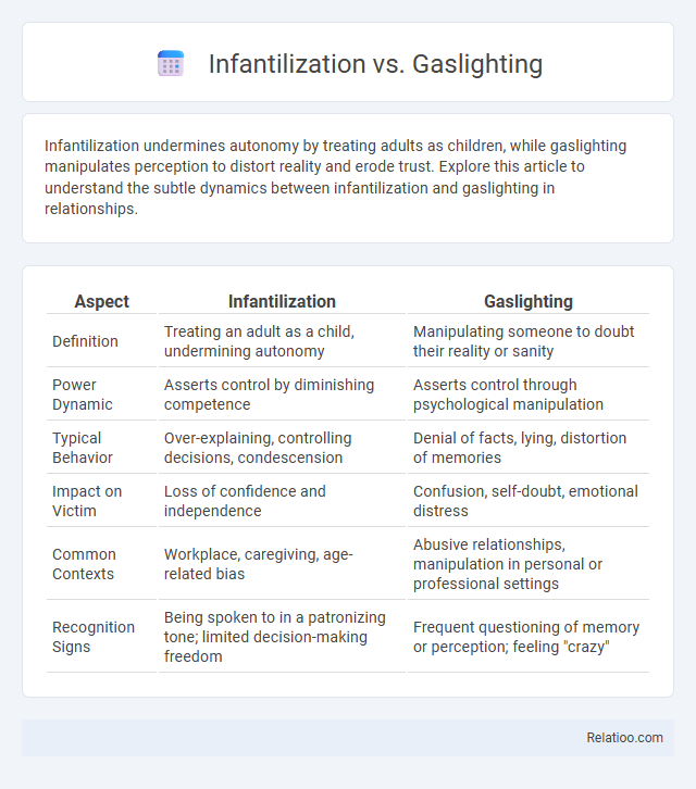 Infantilization vs. Gaslighting - What is The Difference?