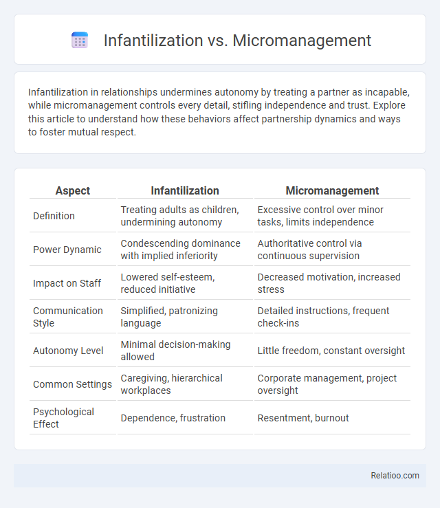 Infantilization vs. Micromanagement - What is The Difference?