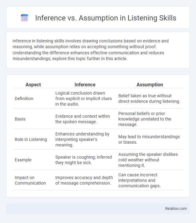 Inference vs. Assumption in Listening Skills - What is The Difference?