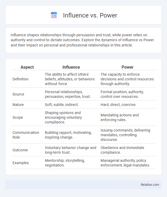 Influence vs. Power - What is The Difference?