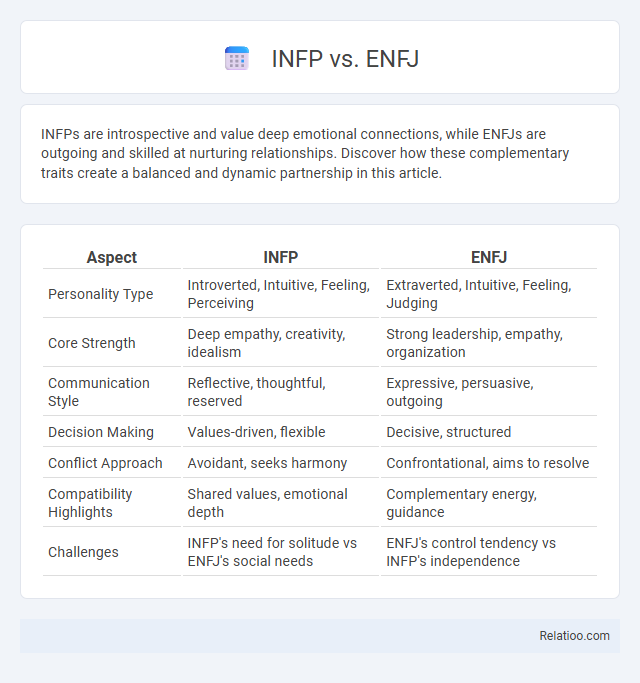 INFP vs. ENFJ - What is The Difference?