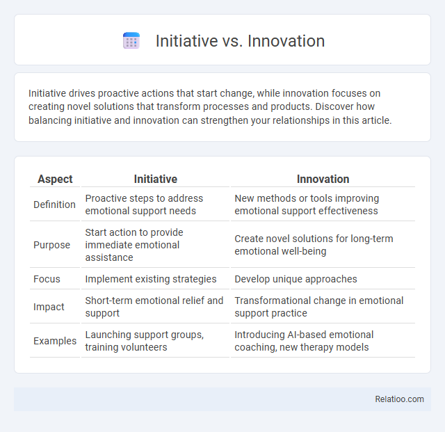 Initiative vs. Innovation - What is The Difference?