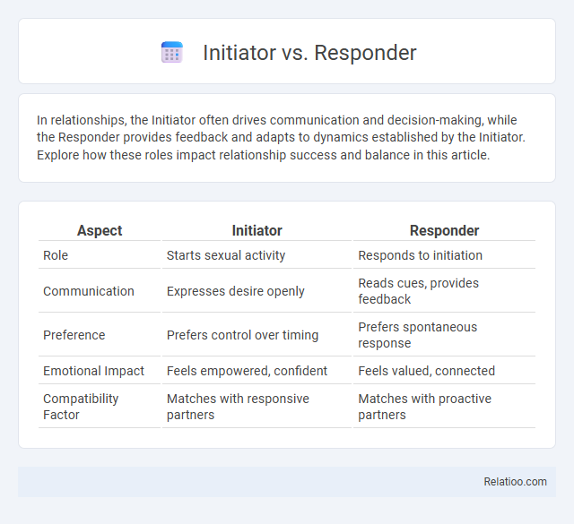 Initiator vs. Responder - What is The Difference?