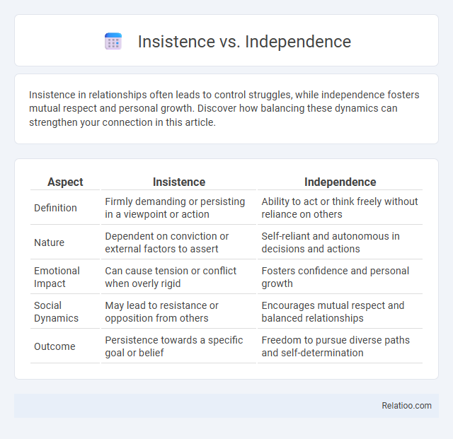 Insistence vs. Independence - What is The Difference?
