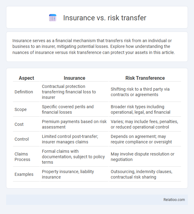 Insurance vs. risk transfer - What is The Difference?