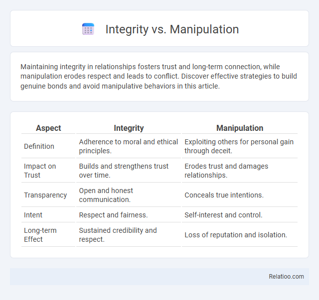 Integrity vs. Manipulation - What is The Difference?