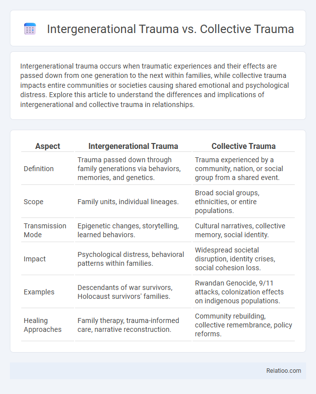 Intergenerational Trauma vs. Collective Trauma - What is The Difference?