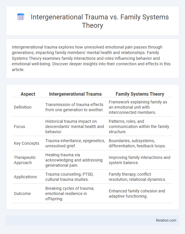Intergenerational Trauma vs. Family Systems Theory - What is The Difference?