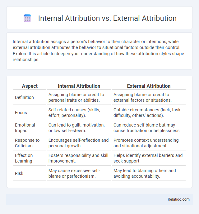 Internal Attribution vs. External Attribution - What is The Difference?