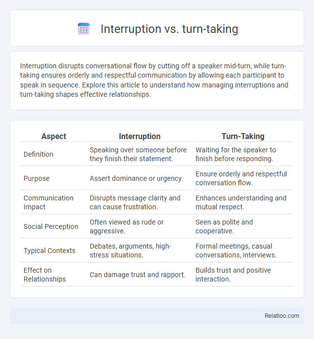 Interruption vs. turn-taking - What is The Difference?
