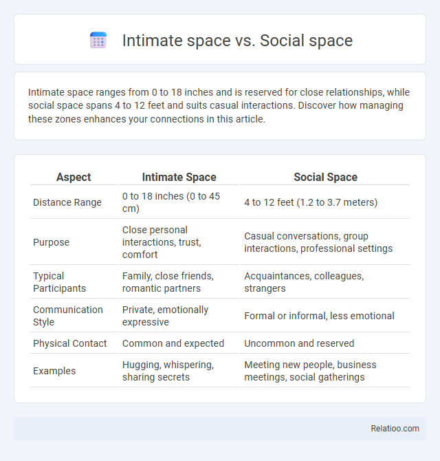 Intimate space vs. Social space - What is The Difference?